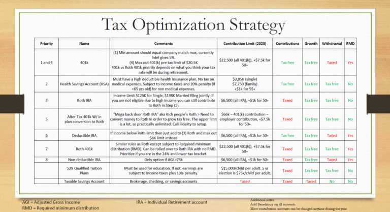 Tax-advantaged accounts